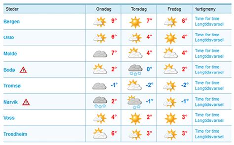 yr nor|yr.no værvarsel.